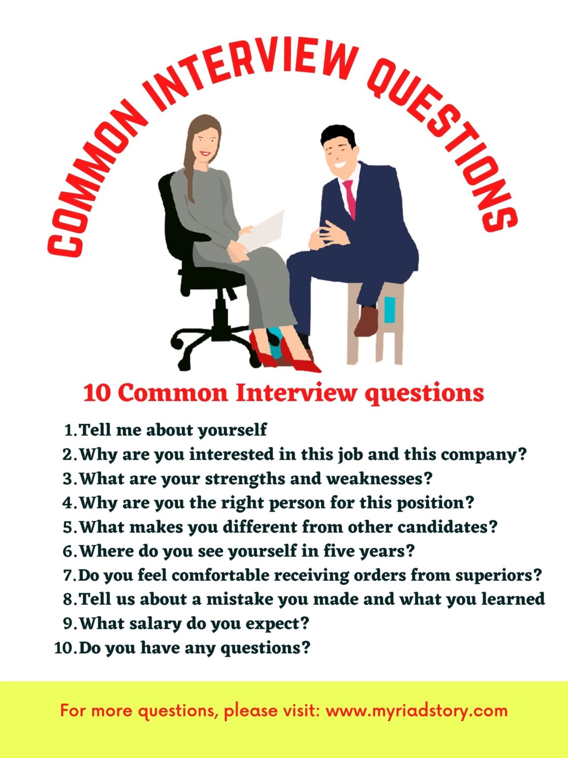Top 10 Most Common Interview Questions for freshers - Myriadstory